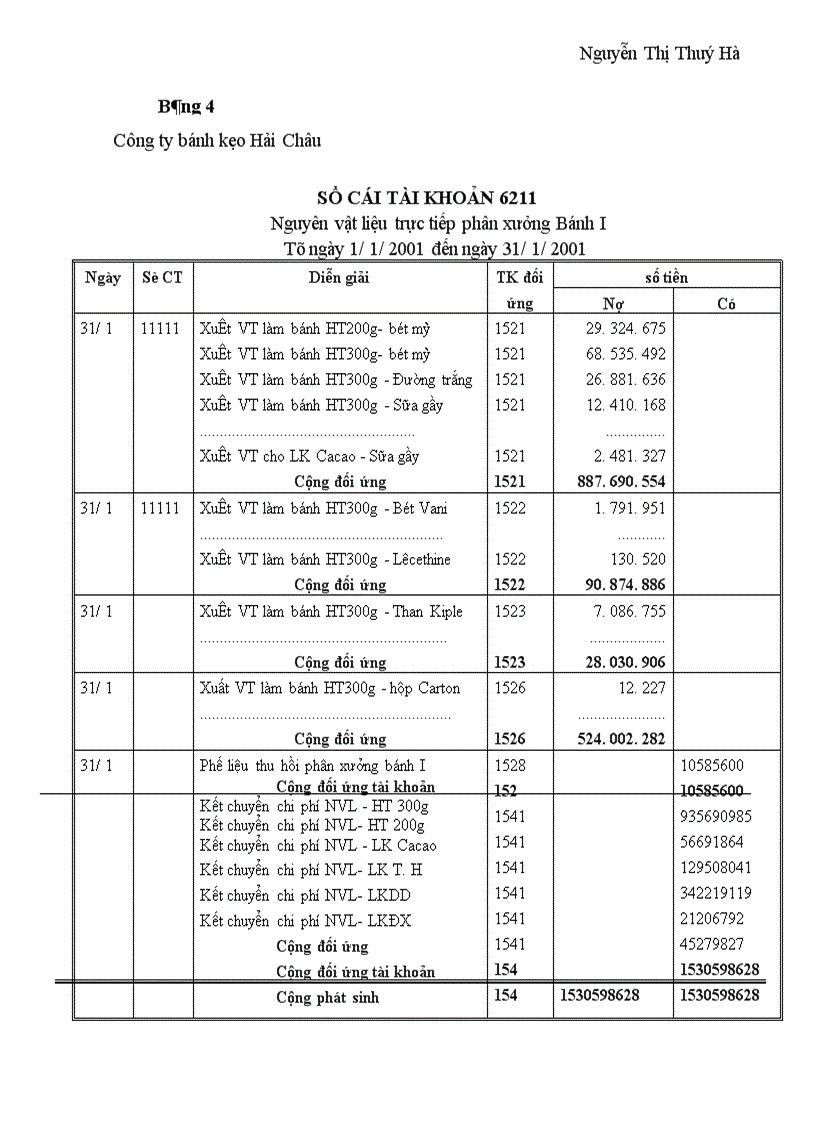 image for page Hoàn thiện tổ chức hạch toán kế toán chi phí sản xuất và tính giá thành sản phẩm ở công ty bánh kẹo Hải Châu 1