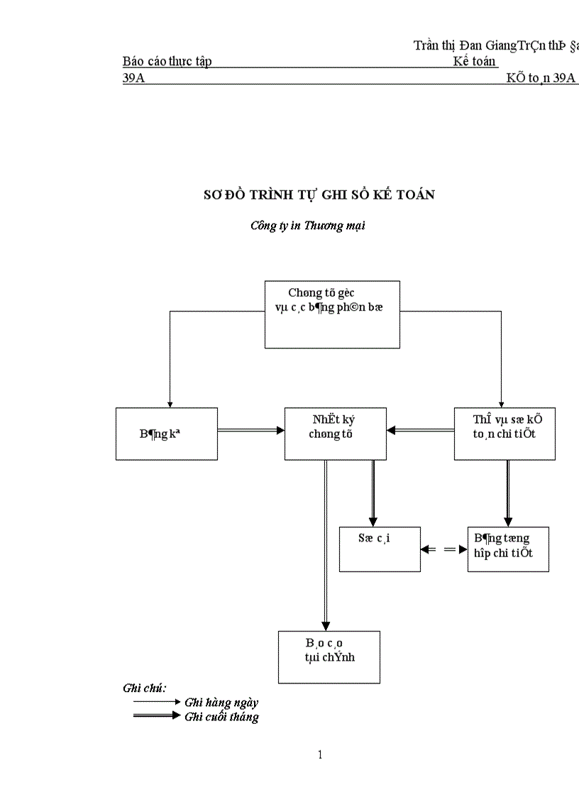 image for page Báo cáo đặc điểm tình hình hoạt động sản xuất kinh doanh của Công ty in Thương mại 1