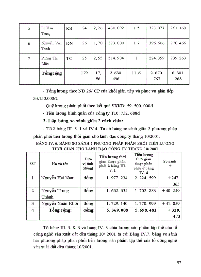 image for page Hoàn thiện công tác tổ chức lao động và tiền lương của Công ty Vật liệu chịu lửa và Khai thác đất sét Trúc Thôn