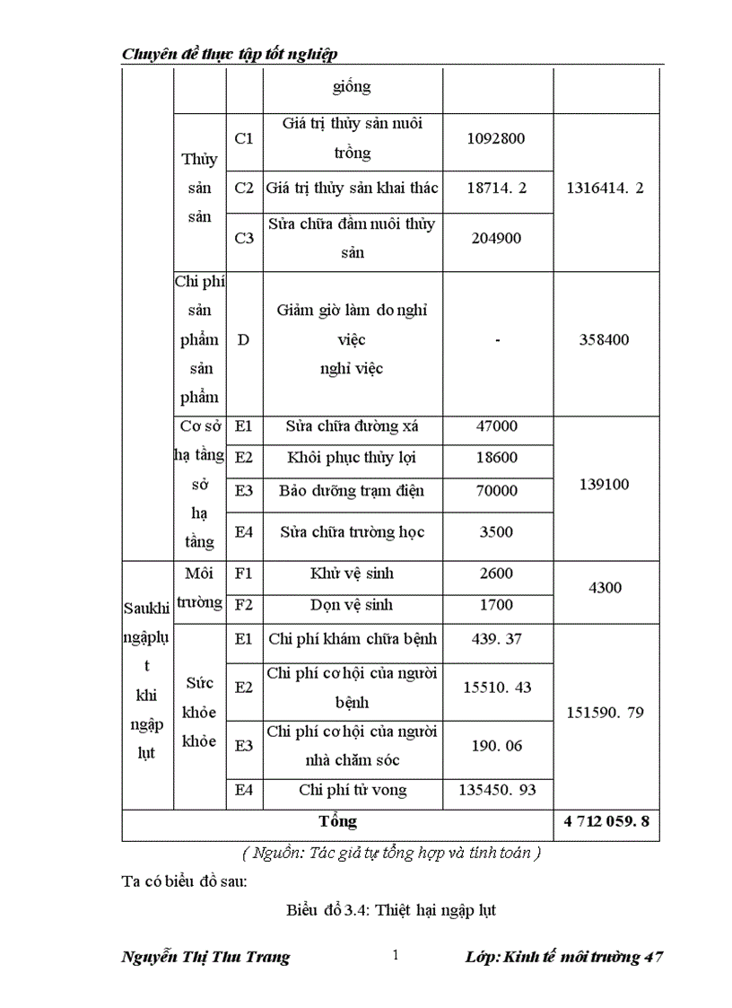 image for page Đánh giá thiệt hại kinh tế do ngập lụt ở Hà Nội năm 2008