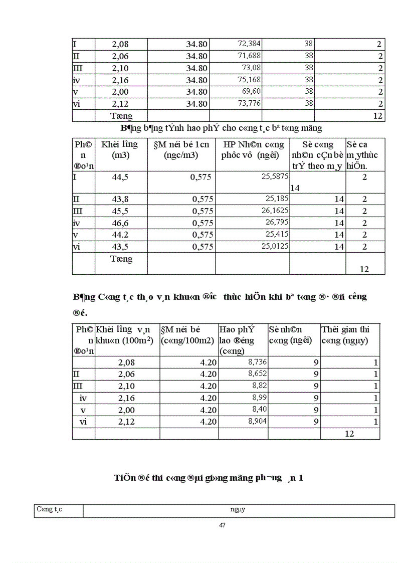 image for page Lập giá dự thầu