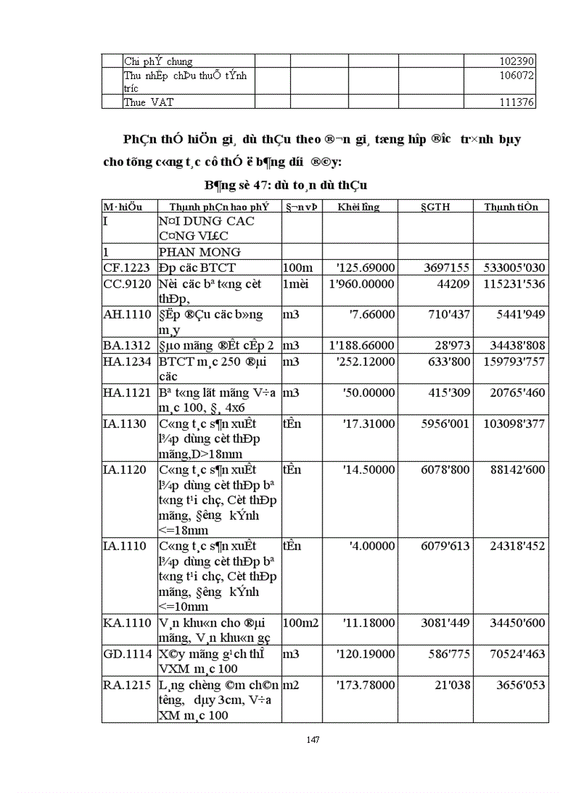 image for page Lập giá dự thầu