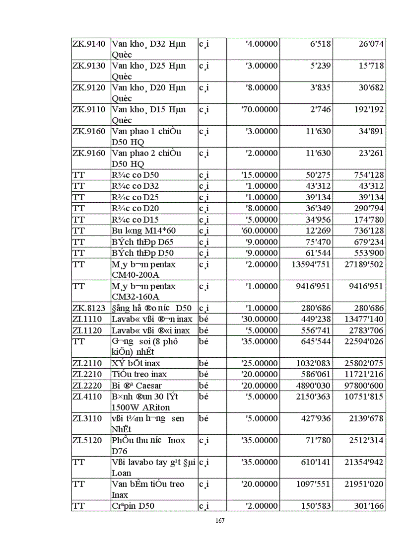 image for page Lập giá dự thầu