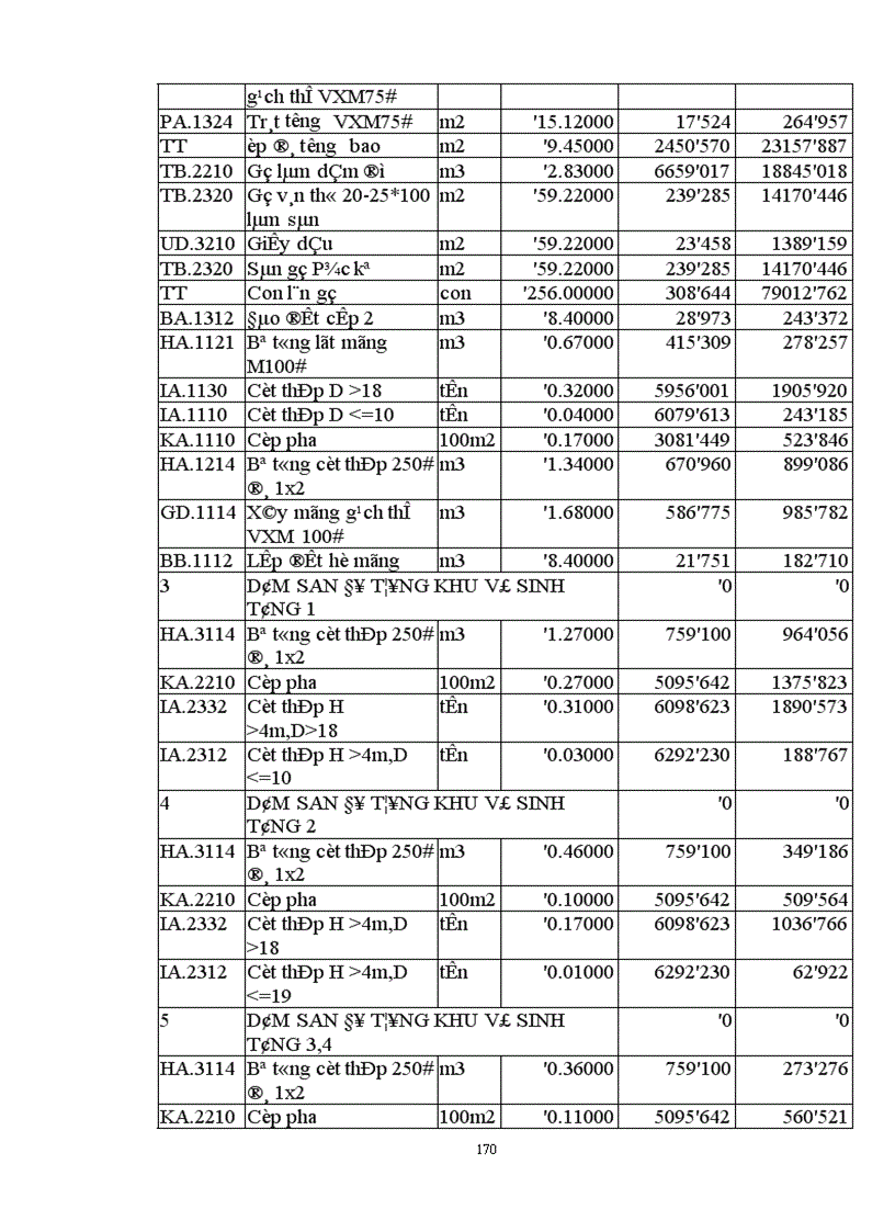 image for page Lập giá dự thầu