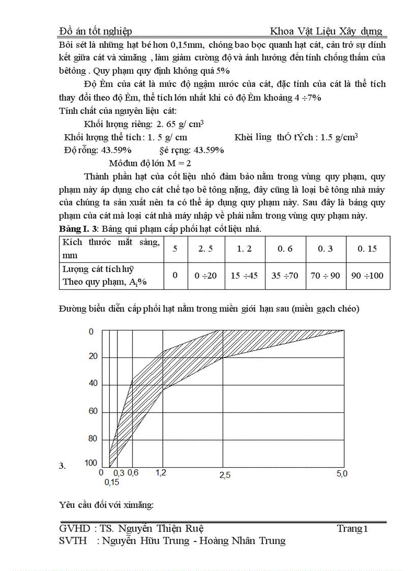 image for page Thiết kế tốt nghiệp nhà máy bêtông