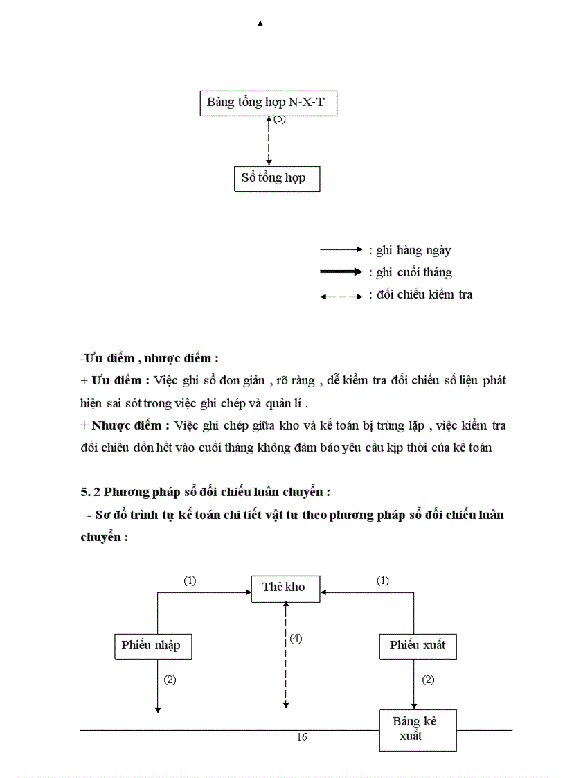 image for page Kế toán Nguyên liệu vật liệu 1