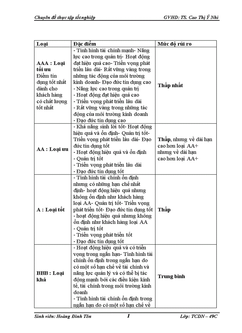 image for page Nâng cao chất lượng cho vay đối với khách hàng doanh nghiệp nhỏ và vừa tại Chi nhánh NHNo PTNT Hoàng Quốc Việt