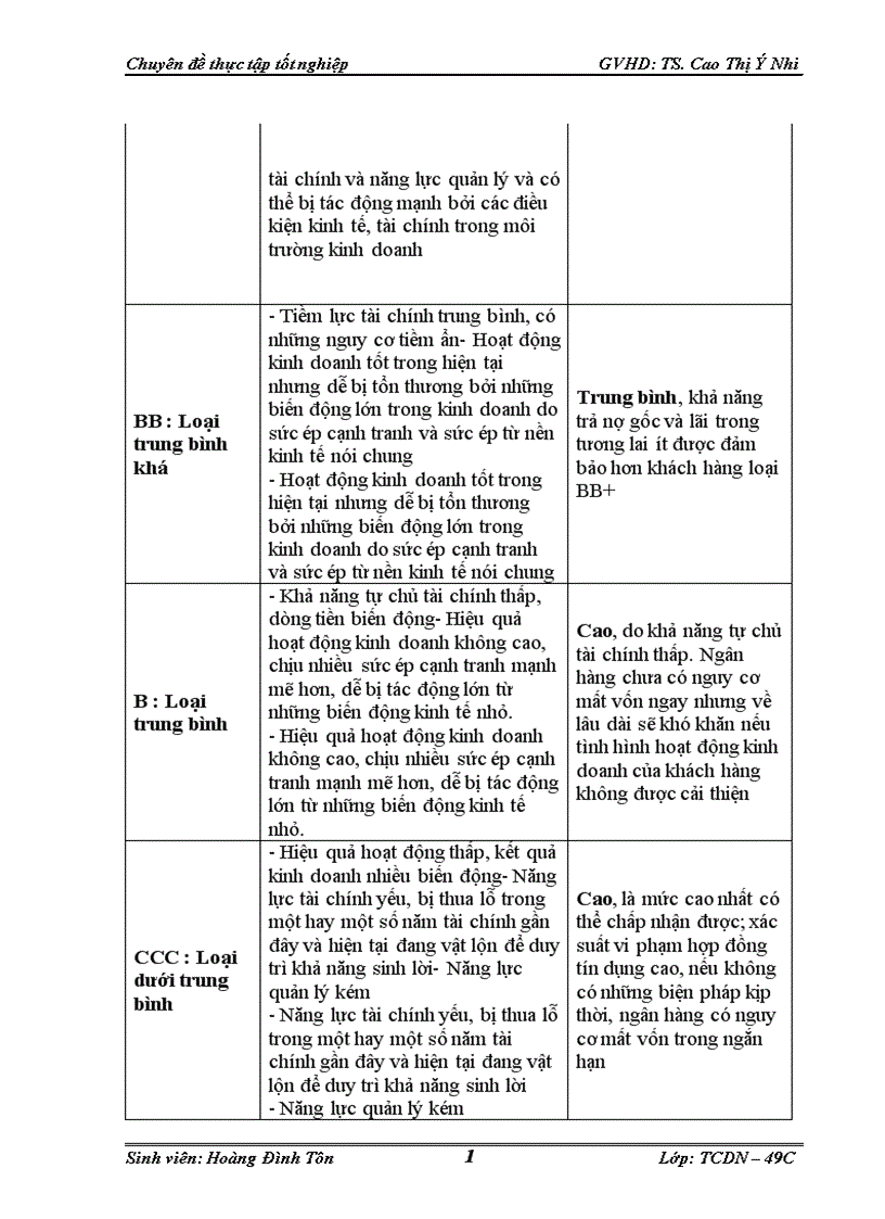 image for page Nâng cao chất lượng cho vay đối với khách hàng doanh nghiệp nhỏ và vừa tại Chi nhánh NHNo PTNT Hoàng Quốc Việt