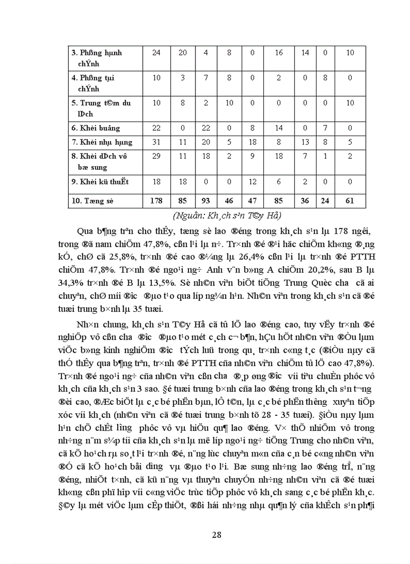 image for page Một số kiến nghị nhằm hoàn thiện chiến lược kinh doanh của Công ty Du lịch dịch vụ Tây Hồ