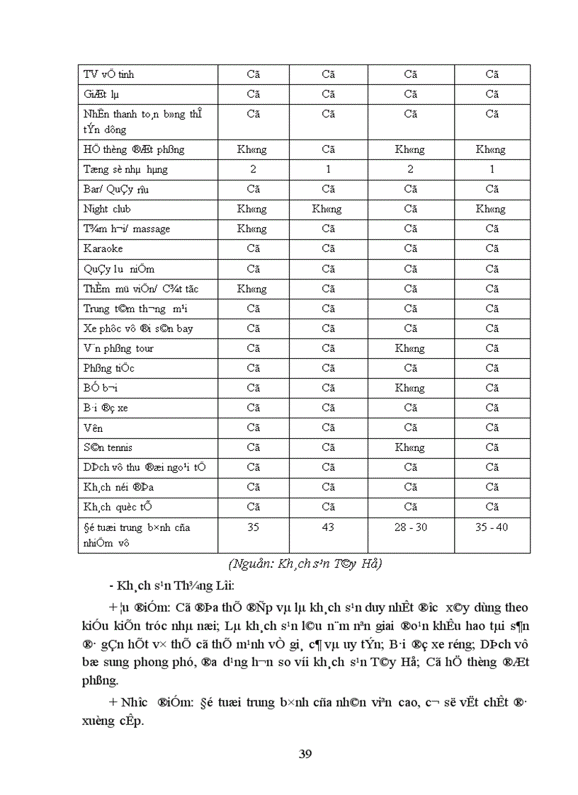 image for page Một số kiến nghị nhằm hoàn thiện chiến lược kinh doanh của Công ty Du lịch dịch vụ Tây Hồ