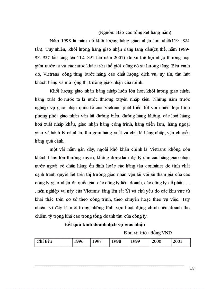 image for page Tình hình hoạt động kinh doanh dịch vụ giao nhận kho vận tại Vietrans