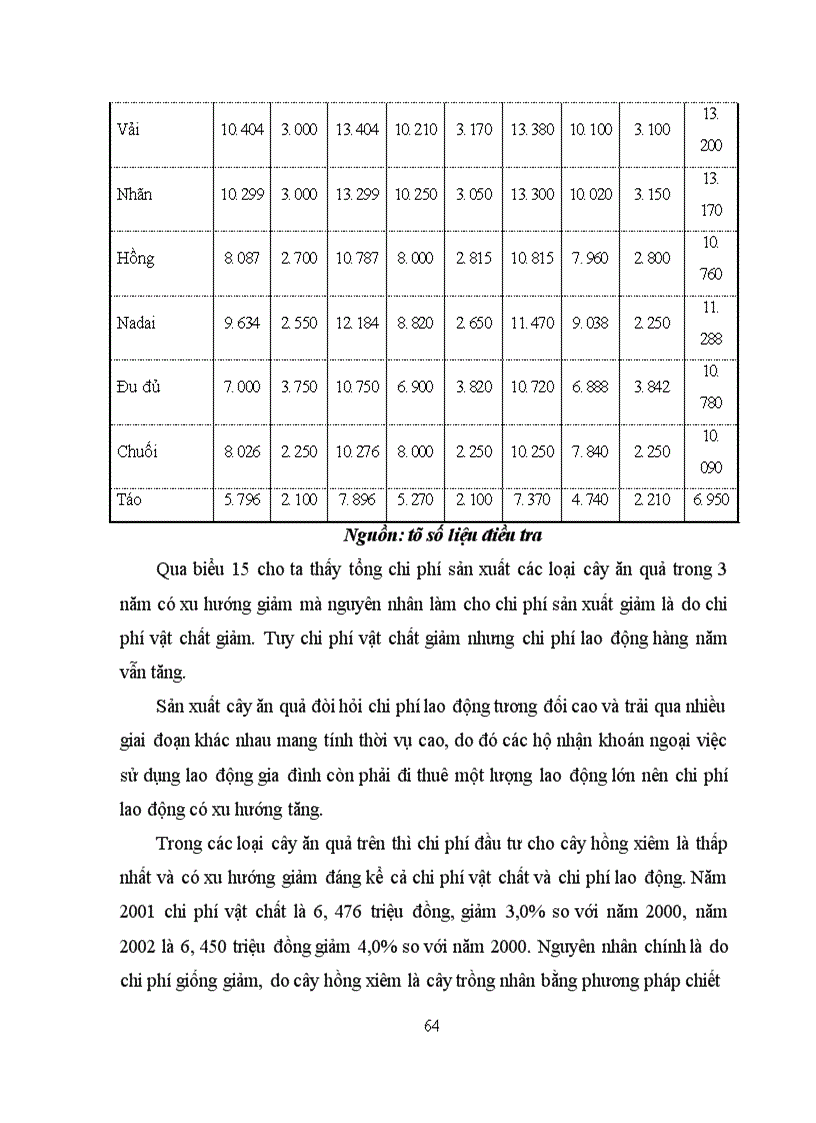 image for page Thực trạng và giải pháp phát triển sản xuất cây ăn quả ở ngoại thành Hà nội 1