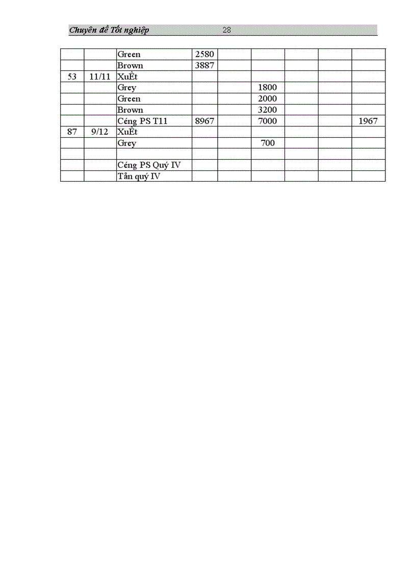 image for page Tổ chức công tác hạch toán nguyên vật liệu ở Công ty Cổ phần may Hồ Gươm 1