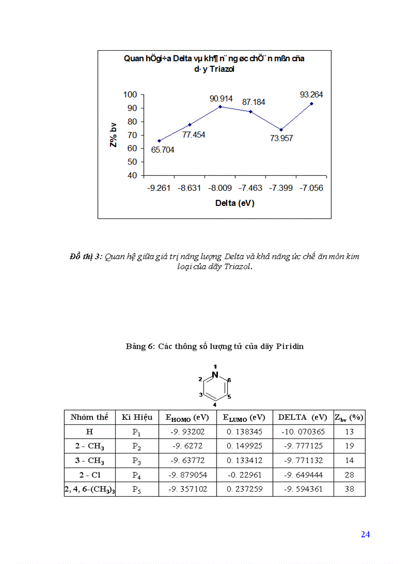 image for page Nghiên cứu mối quan hệ giữa cấu trúc và khả năng ức chế ăn mòn kim loại của một số hợp chất hữu cơ 1