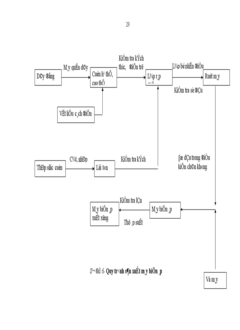 image for page Hoàn thiện công tác kế toán tập hợp chi phí sản xuất kinh doanh và tính giá thành sản phẩm tại Nhà máy Chế Tạo Biến Thế 1