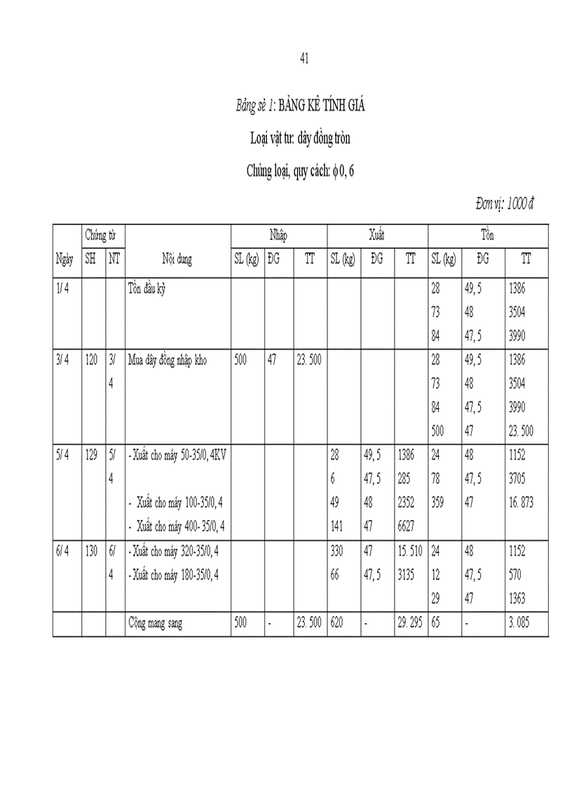 image for page Hoàn thiện công tác kế toán tập hợp chi phí sản xuất kinh doanh và tính giá thành sản phẩm tại Nhà máy Chế Tạo Biến Thế 1