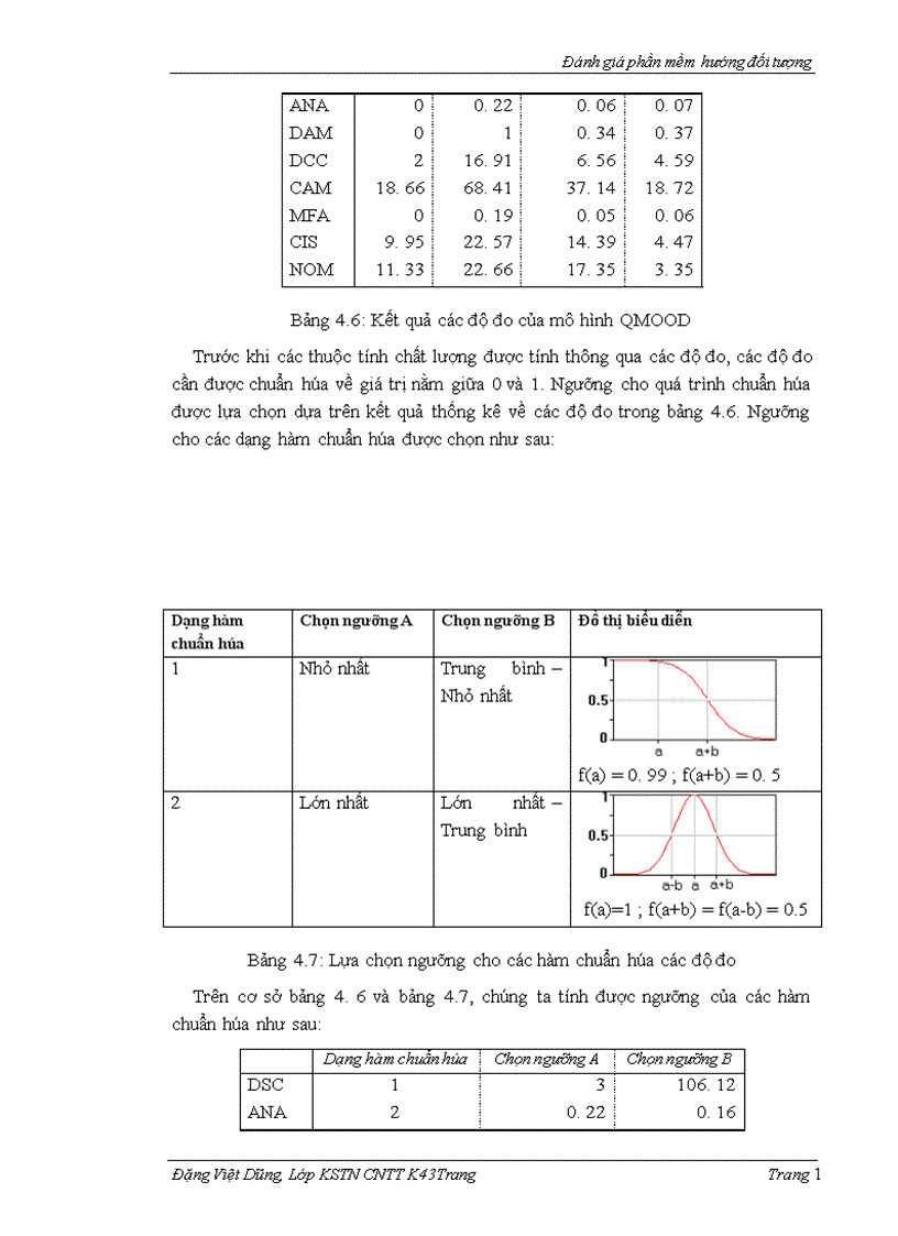 image for page Đánh giá độ tin cậy phần mềm hướng thành phần dựa trên độ tin cậy các thành phần 1