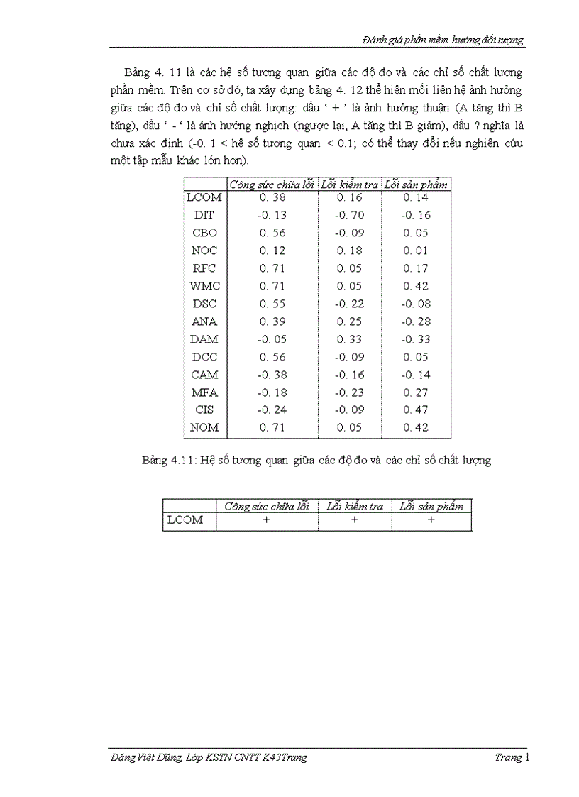 image for page Đánh giá độ tin cậy phần mềm hướng thành phần dựa trên độ tin cậy các thành phần 1