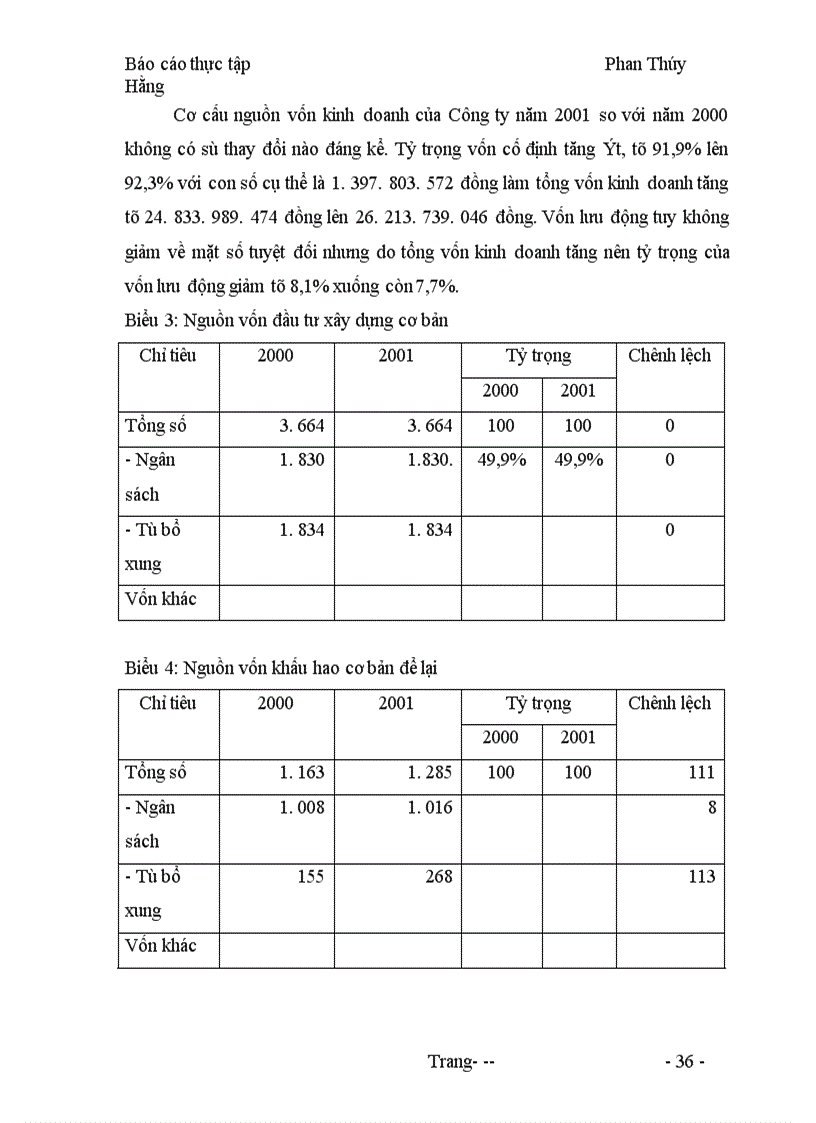 image for page Một số biện pháp nhằm nâng cao hiệu quả sử dụng vốn tại Công ty Xây dựng số 3 Hà Nôi 1