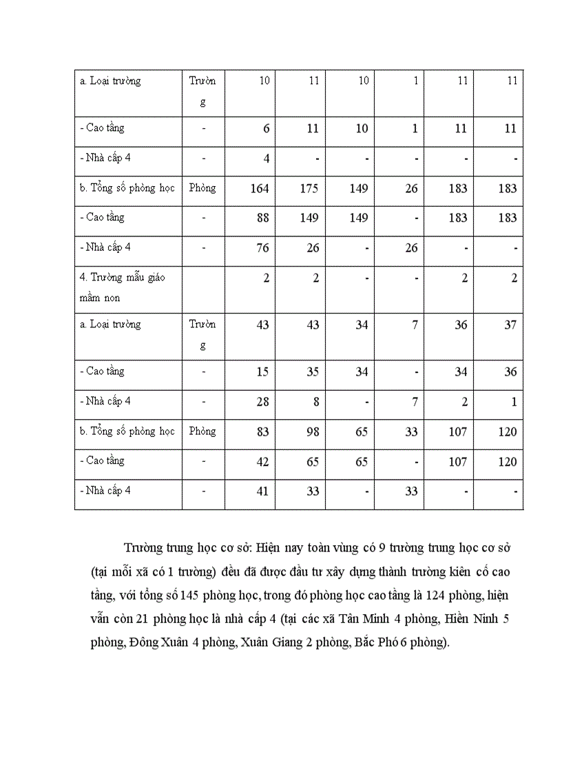 image for page Thực trạng và những giải pháp chủ yếu nhằm xoá đói giảm nghèo ở một số xã đặc biệt khó khăn huyện Sóc Sơn Thành phố Hà nội 1