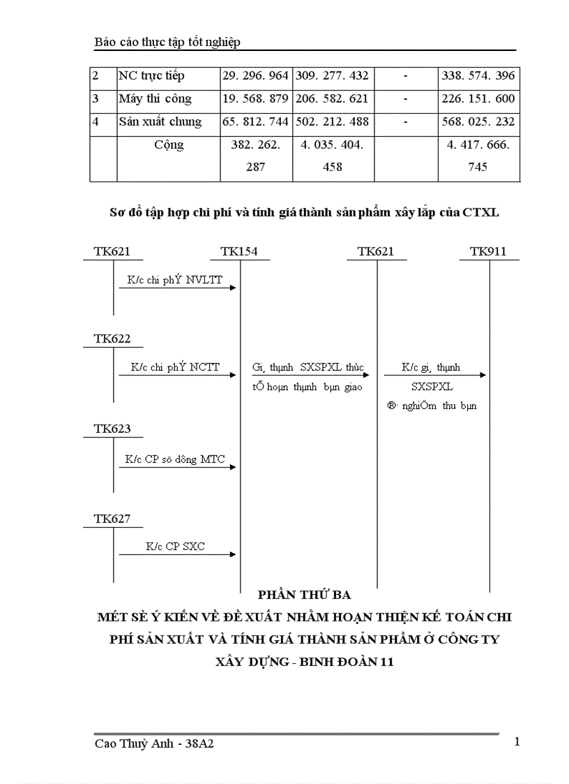 image for page Kế toán chi phí sản xuất và tính giá thành sản phẩm ở Xí nghiệp xây dựng Binh đoàn 11 1