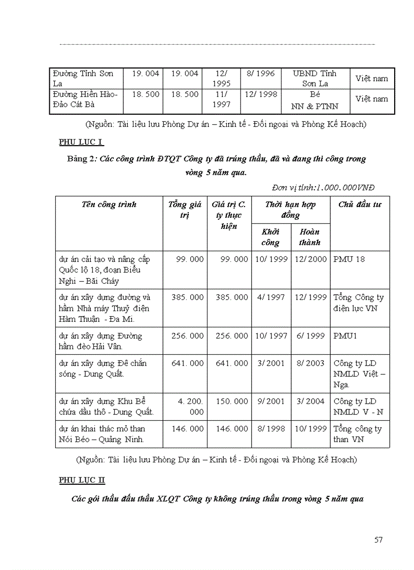 image for page Một số biện pháp chủ yếu nhằm nâng cao khả năng thắng thầu trong đấu thầu xây lắp quốc tế của Công ty xây dựng Lũng Lô 1