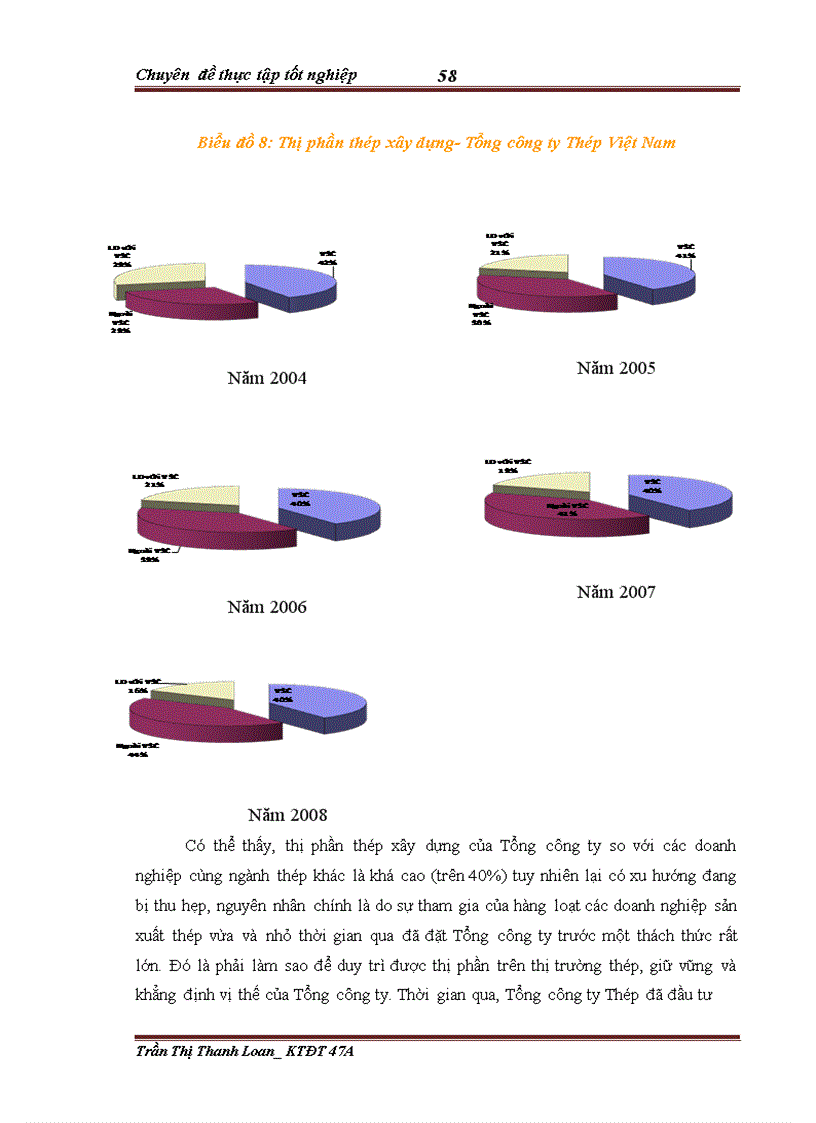 image for page Đầu tư nâng cao năng lực cạnh tranh tại Tổng công ty Thép Việt Nam giai đoạn 2004 2008 Thực trạng và giải pháp 1