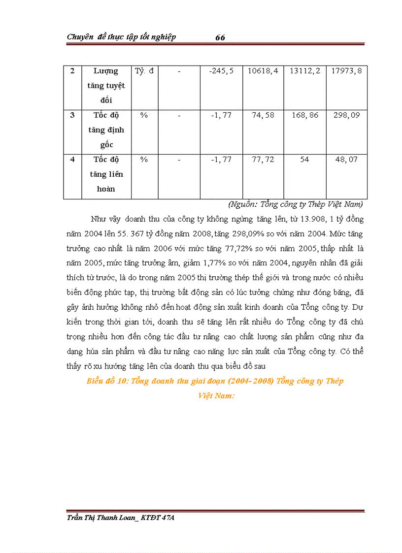 image for page Đầu tư nâng cao năng lực cạnh tranh tại Tổng công ty Thép Việt Nam giai đoạn 2004 2008 Thực trạng và giải pháp 1
