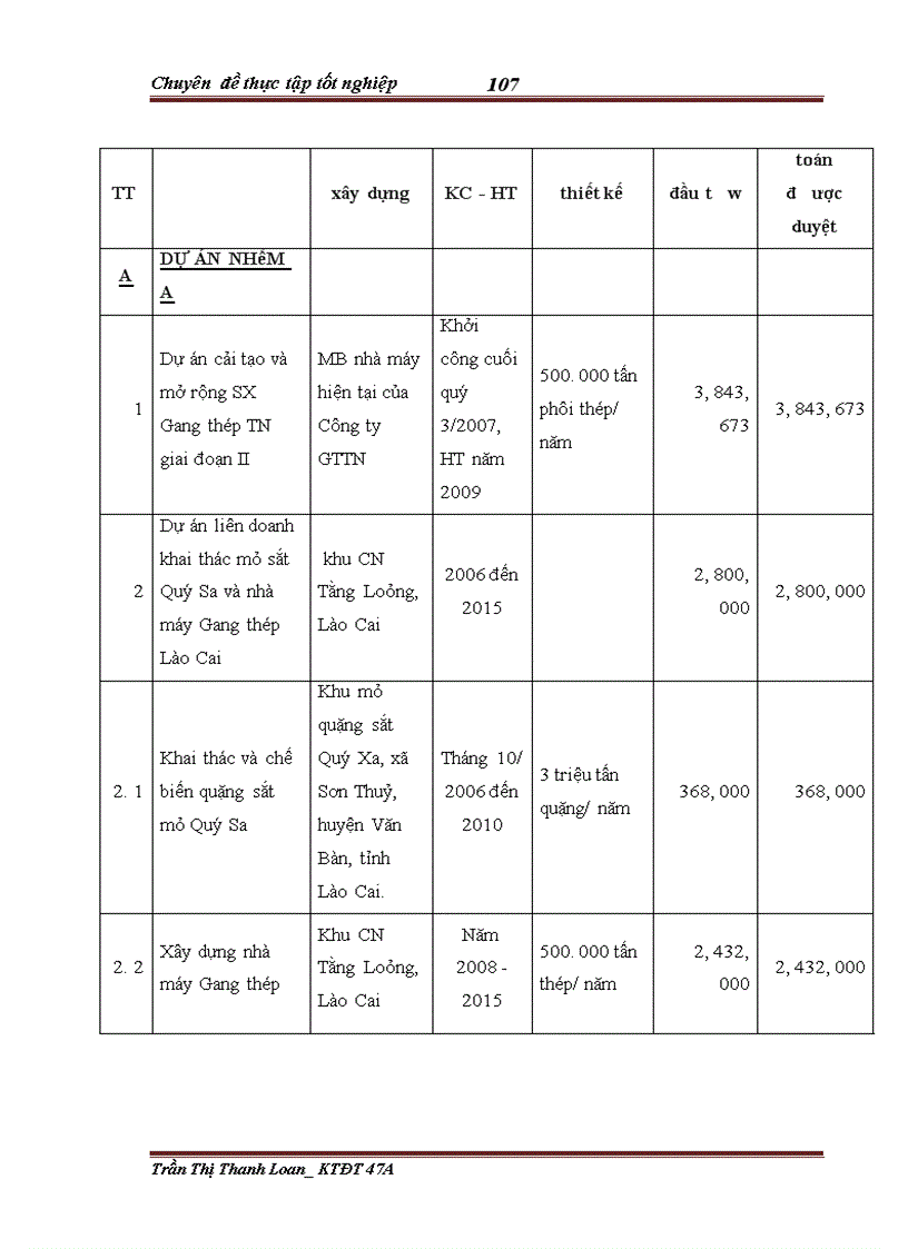image for page Đầu tư nâng cao năng lực cạnh tranh tại Tổng công ty Thép Việt Nam giai đoạn 2004 2008 Thực trạng và giải pháp 1