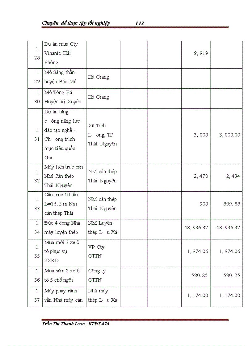 image for page Đầu tư nâng cao năng lực cạnh tranh tại Tổng công ty Thép Việt Nam giai đoạn 2004 2008 Thực trạng và giải pháp 1