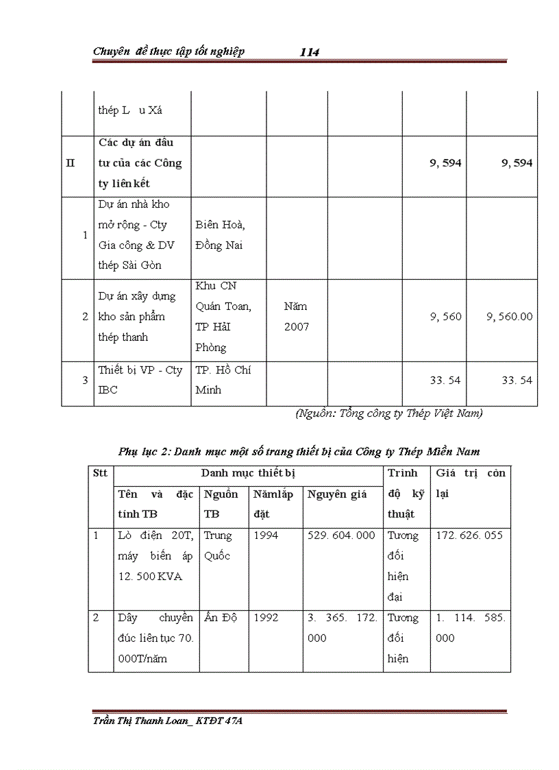 image for page Đầu tư nâng cao năng lực cạnh tranh tại Tổng công ty Thép Việt Nam giai đoạn 2004 2008 Thực trạng và giải pháp 1