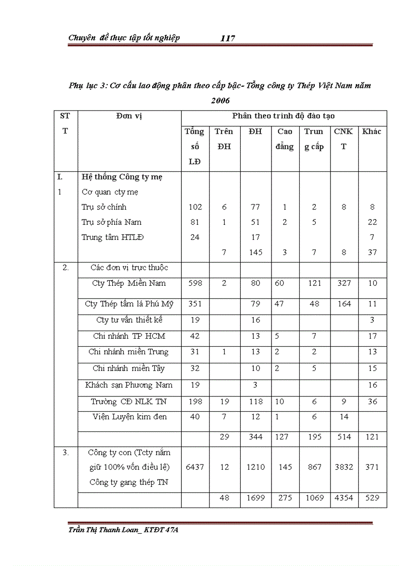 image for page Đầu tư nâng cao năng lực cạnh tranh tại Tổng công ty Thép Việt Nam giai đoạn 2004 2008 Thực trạng và giải pháp 1