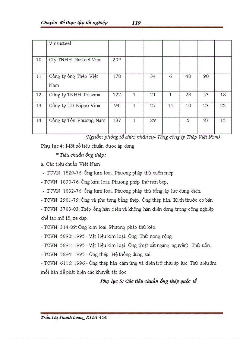 image for page Đầu tư nâng cao năng lực cạnh tranh tại Tổng công ty Thép Việt Nam giai đoạn 2004 2008 Thực trạng và giải pháp 1