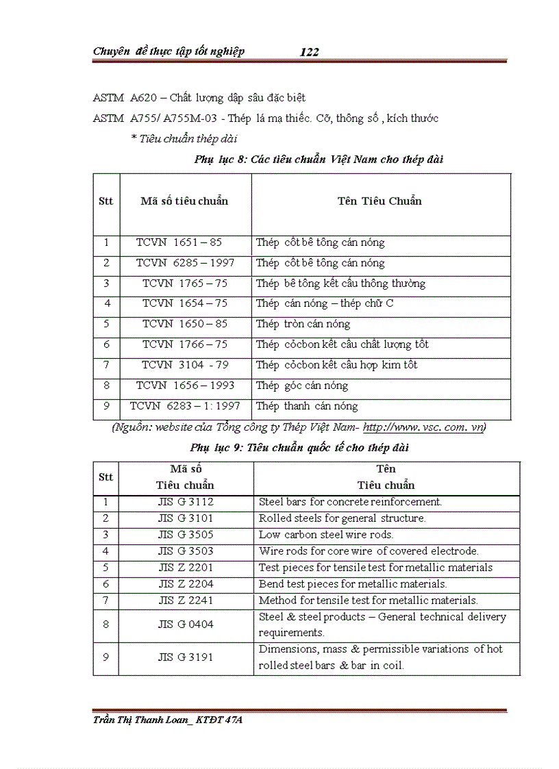 image for page Đầu tư nâng cao năng lực cạnh tranh tại Tổng công ty Thép Việt Nam giai đoạn 2004 2008 Thực trạng và giải pháp 1