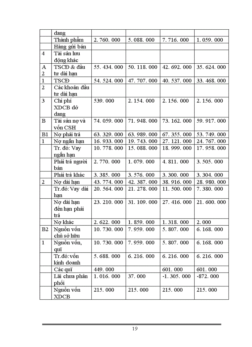 image for page Một số giải pháp nhằm tạo động lực cho người lao động tại công ty Sứ Gốm Thanh Hà 1