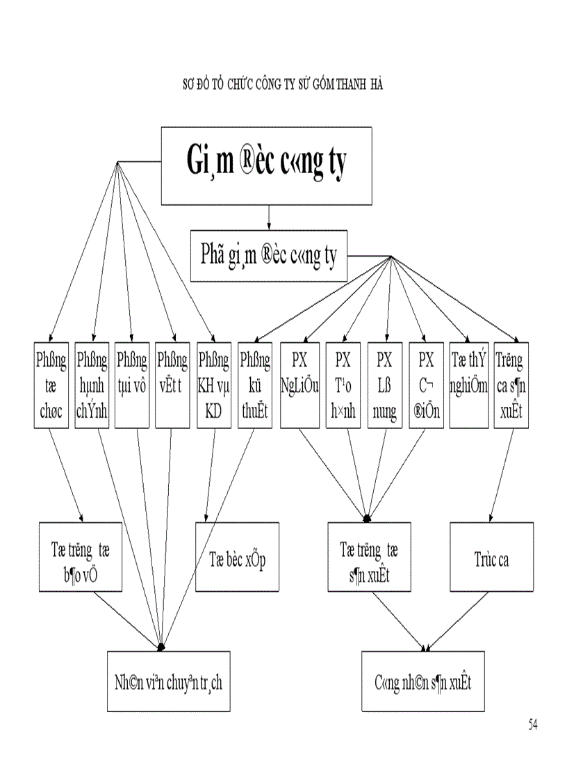 image for page Một số giải pháp nhằm tạo động lực cho người lao động tại công ty Sứ Gốm Thanh Hà 1