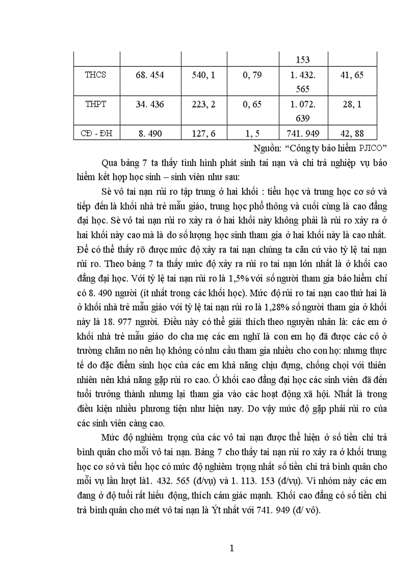 image for page Phân tích thực trạng khai thác nghiệp vụ bảo hiểm kết hợp học sinh sinh viên tại công ty cổ phần bảo hiểm Petrolimex PJICO 1