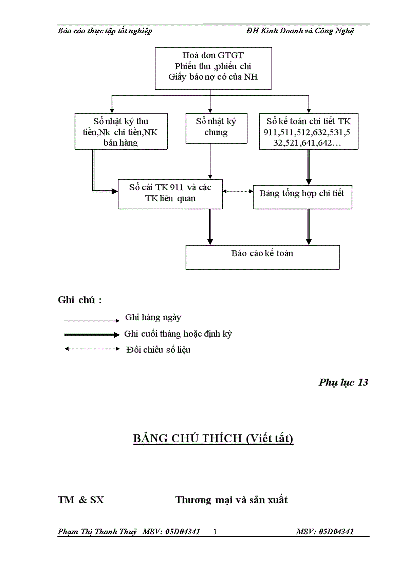 image for page Tình hình tổ chức bộ máy kế toán và tổ chức công tác kế toán tại Công Ty sản Xuất Thương mại Việt Đức 1