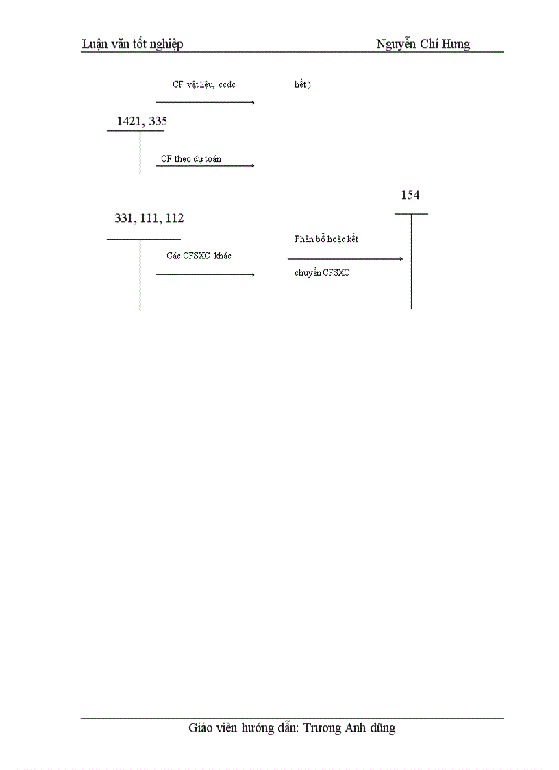 image for page Hoàn thiện công tác kế toán tập hợp chi phí sản xuất và tính giá thành sản phẩm tại Công ty cổ phần May Thăng Long 1
