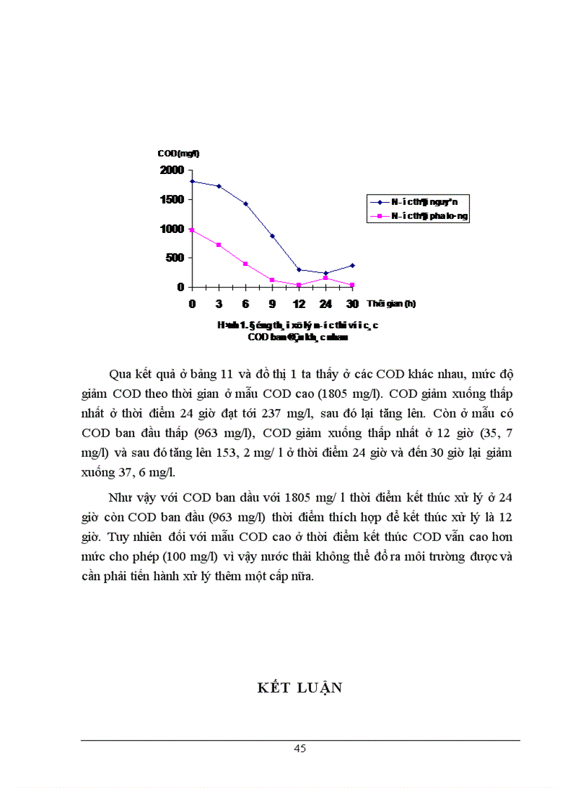 image for page Nghiên cứu phương pháp sinh học xử lý nước thải nhà máy bia