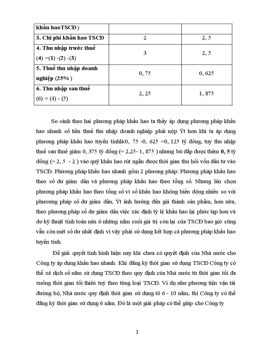image for page Vốn cố định và một số biện pháp chủ yếu nhằm nâng cao hiệu quả sử dụng vốn cố định tại công ty xây dựng số 1 1