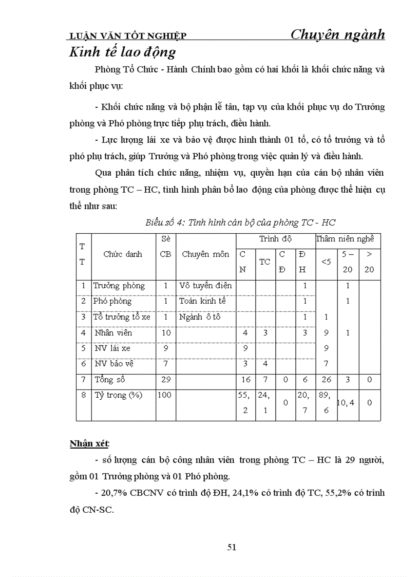 image for page Hoàn thiện tổ chức bộ máy quản lý ở Trung tâm dịch vụ viễn thông khu vực I