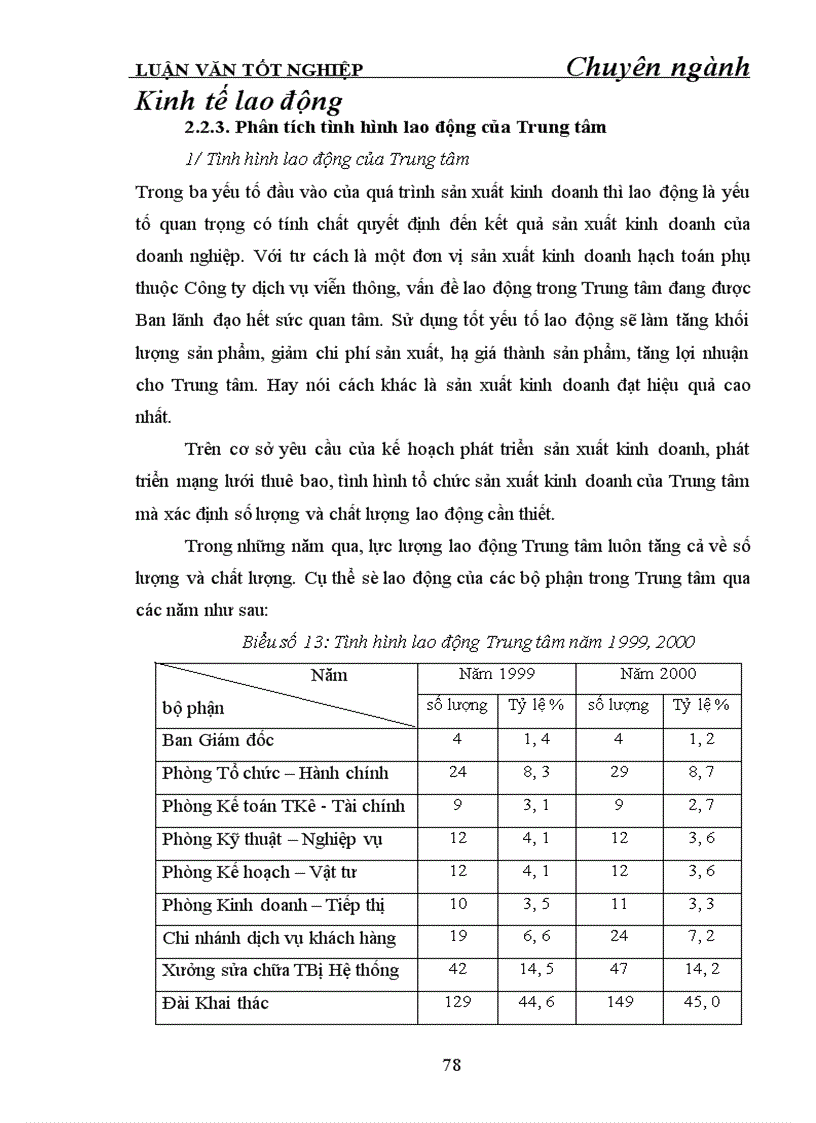 image for page Hoàn thiện tổ chức bộ máy quản lý ở Trung tâm dịch vụ viễn thông khu vực I