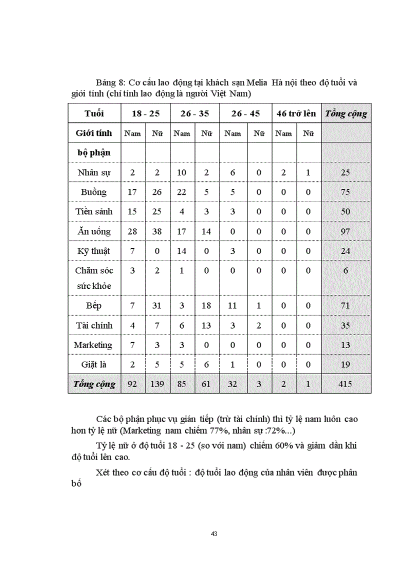 image for page Quản trị nhân lực tại khách sạn Melia Hà nội Thực trạng và giải pháp 1