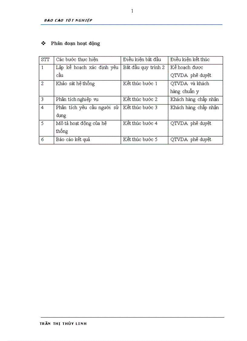 image for page Phân tích thiết kế và xây dựng phần mềm Quản lý chương trình du lịch cho công ty Đầu tư Vận tải Du lịch Hoàng Việt