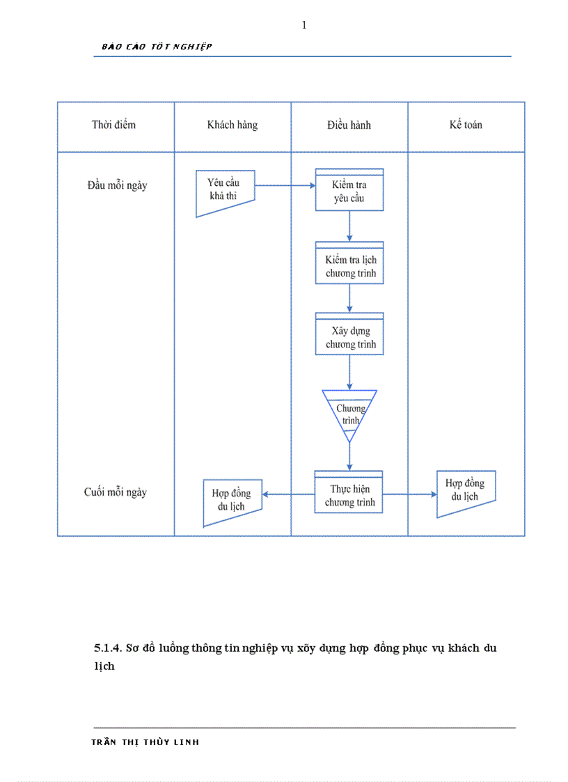 image for page Phân tích thiết kế và xây dựng phần mềm Quản lý chương trình du lịch cho công ty Đầu tư Vận tải Du lịch Hoàng Việt