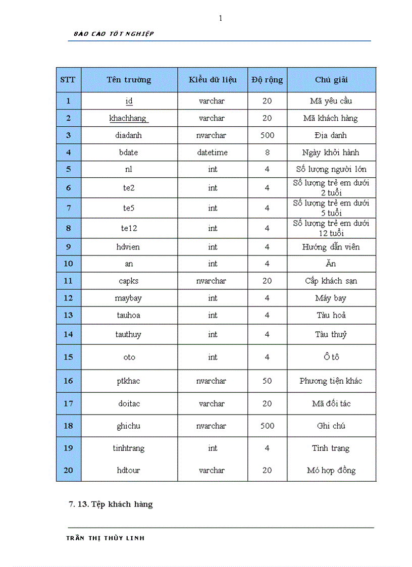 image for page Phân tích thiết kế và xây dựng phần mềm Quản lý chương trình du lịch cho công ty Đầu tư Vận tải Du lịch Hoàng Việt