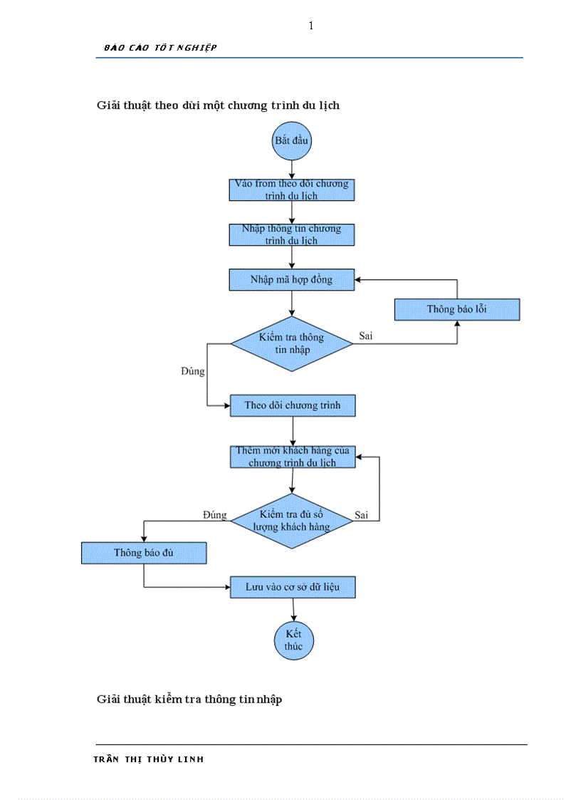 image for page Phân tích thiết kế và xây dựng phần mềm Quản lý chương trình du lịch cho công ty Đầu tư Vận tải Du lịch Hoàng Việt