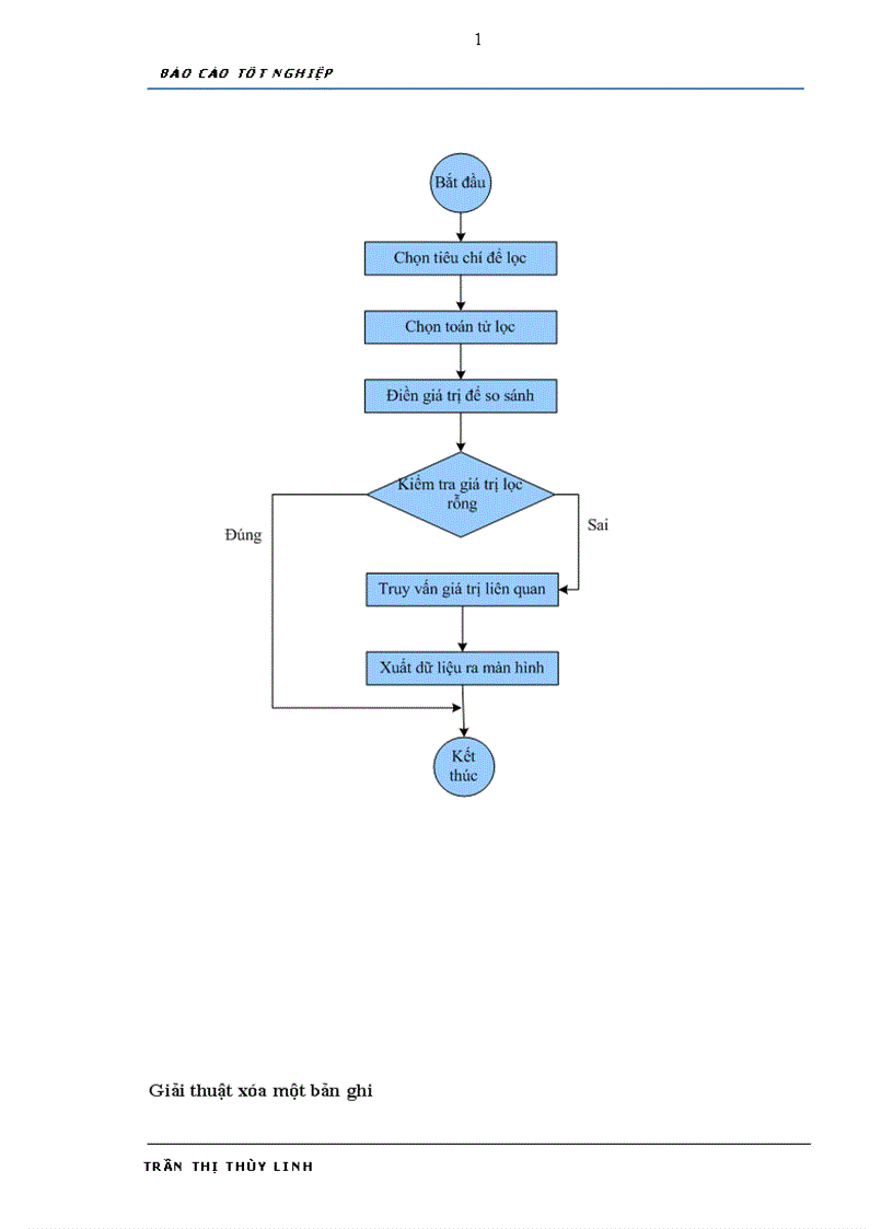 image for page Phân tích thiết kế và xây dựng phần mềm Quản lý chương trình du lịch cho công ty Đầu tư Vận tải Du lịch Hoàng Việt