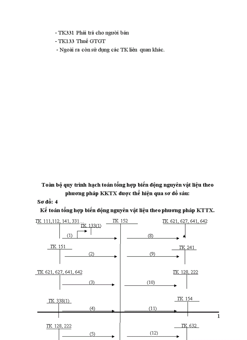 image for page Tổ chức công tác kế toán nguyên vật liệu của Công ty xây dựng số 9 Hà Nội 1